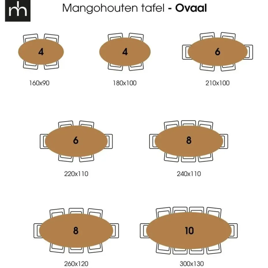 Mangohoutonline - Eettafel Tulsa Black 240x110cm Ovaal - Zwart - Mahom