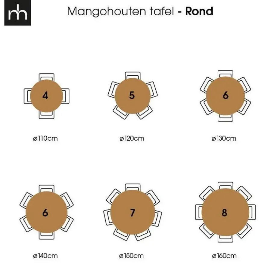 Mangohoutonline - Eettafel Madison Black Ø 160 Rond - Zwart - Mahom
