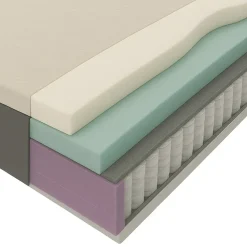 Matras Mats pocketvering - 90x200x25 cm
