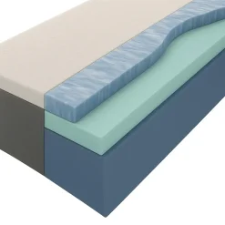 Matras Mila koudschuim - 90x200x24 cm
