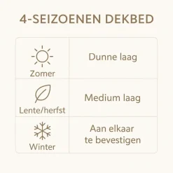 Ten Cate Wollen 4-Seizoenen Dekbed - 140x220