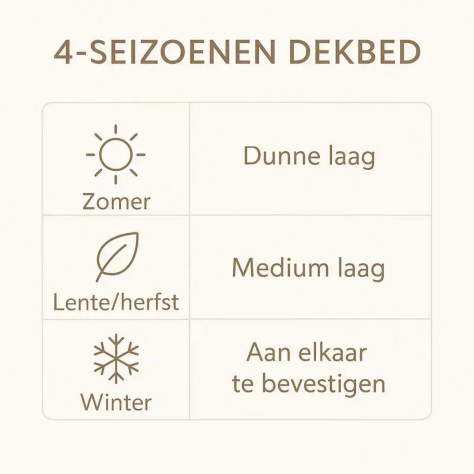 Ten Cate Wollen 4-Seizoenen Dekbed - 140x200